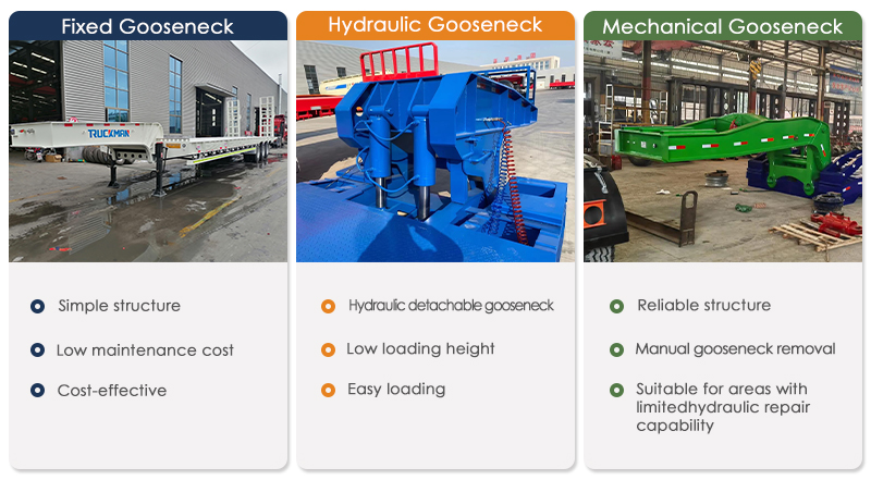 Low Bed Semi Trailer Types